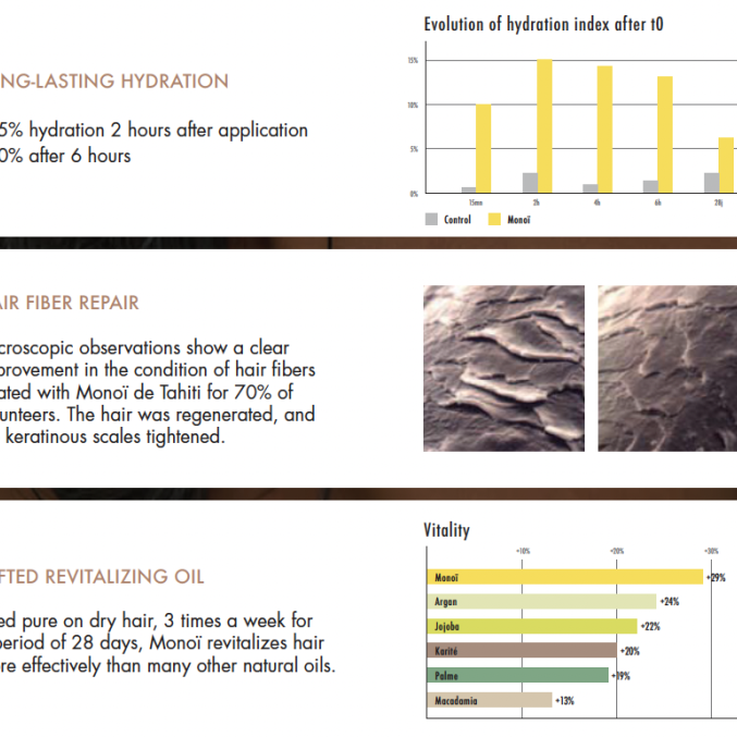 MONOI de Tahiti® A.O. GARDENIJA natūralus aromatizuotas aliejus